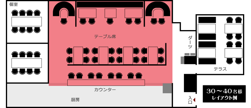 30名様～